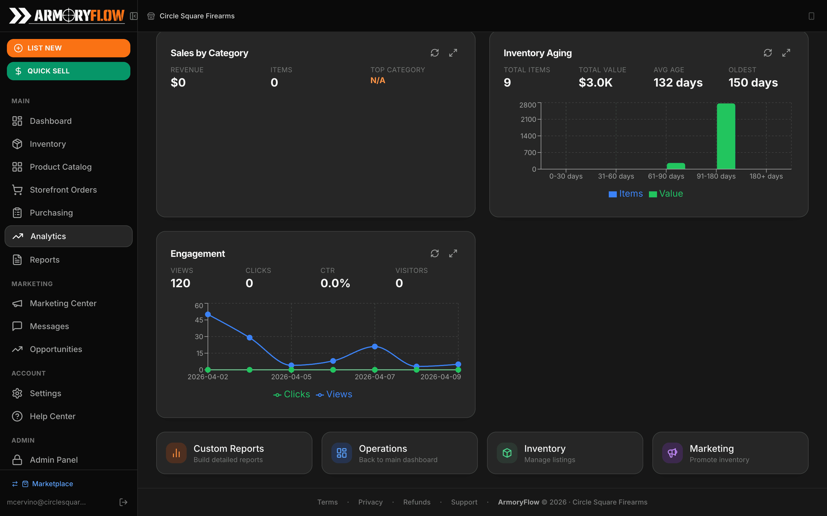 Sales dashboard with revenue, orders, AOV, and storefront totals plus range and compare controls