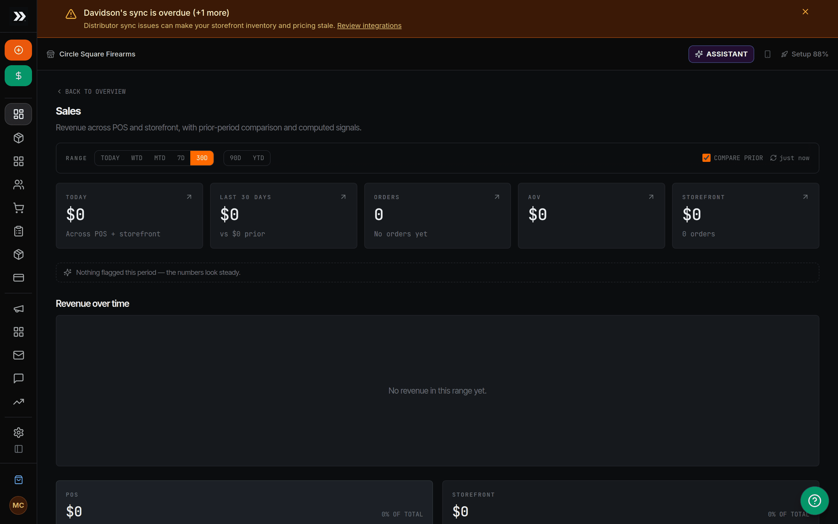 ArmoryFlow analytics dashboard with sales overview, inventory aging chart, and engagement metrics